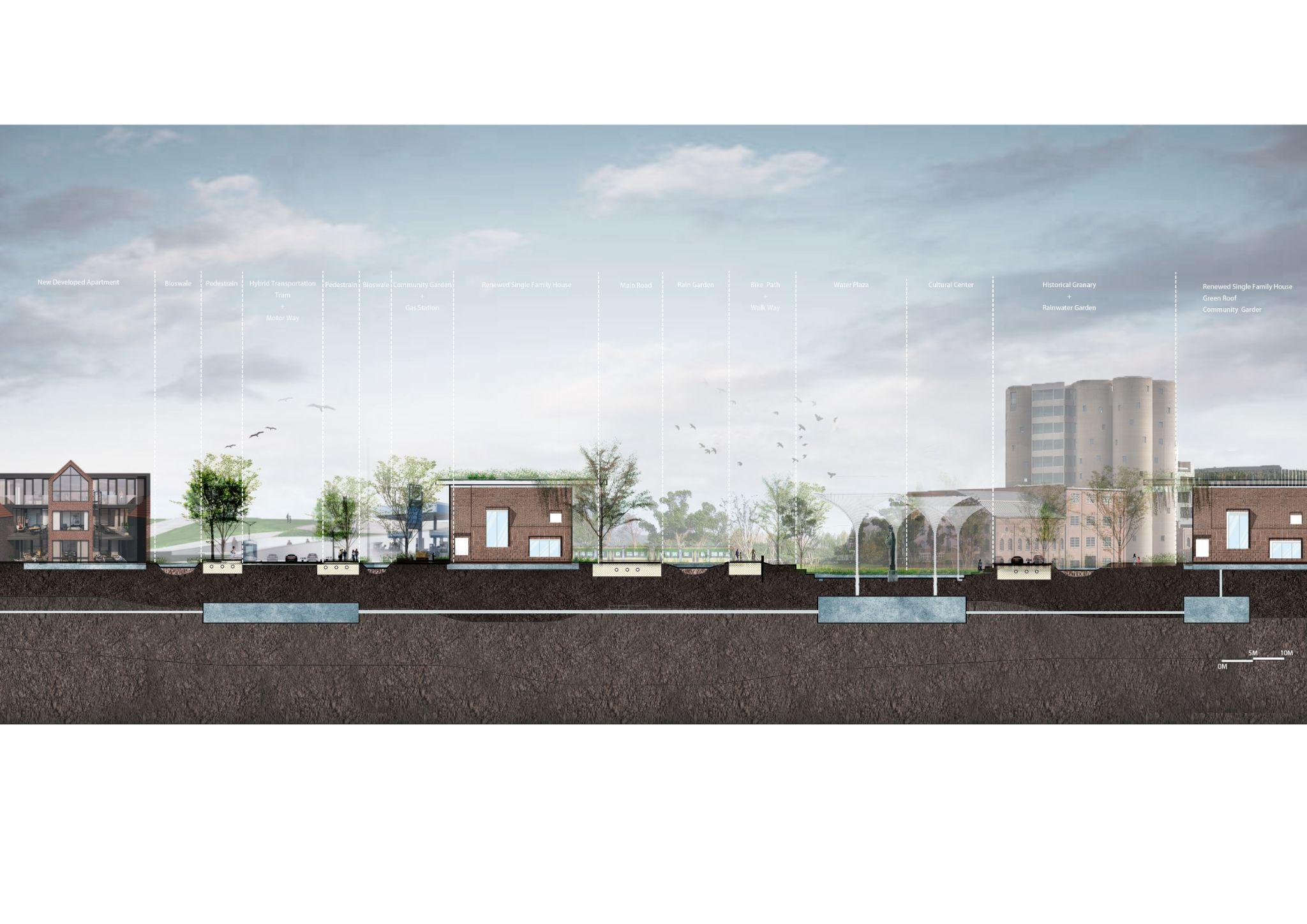 Landscape section / Buildings, mobility and water