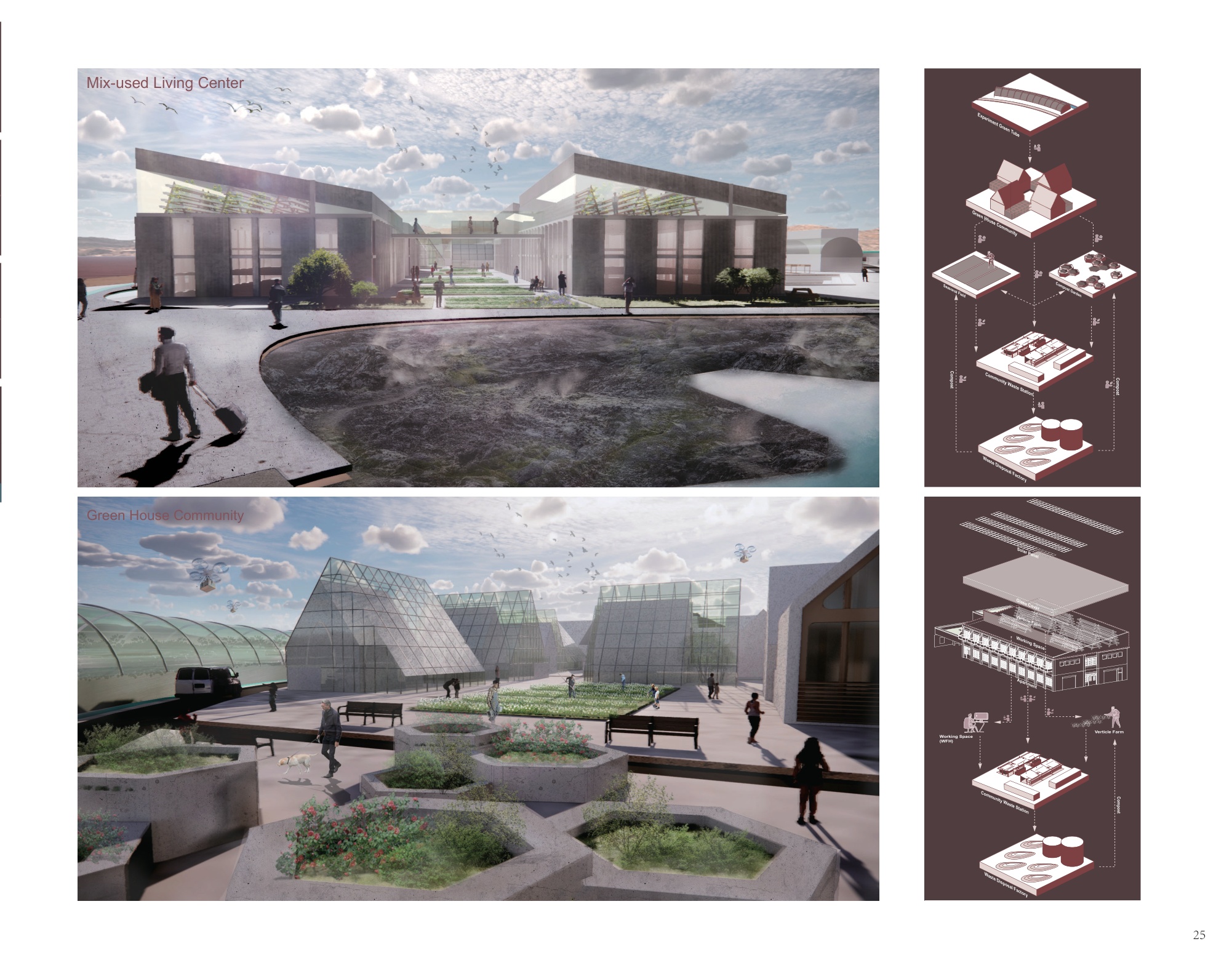 Program relationships and landscape modules / 02
