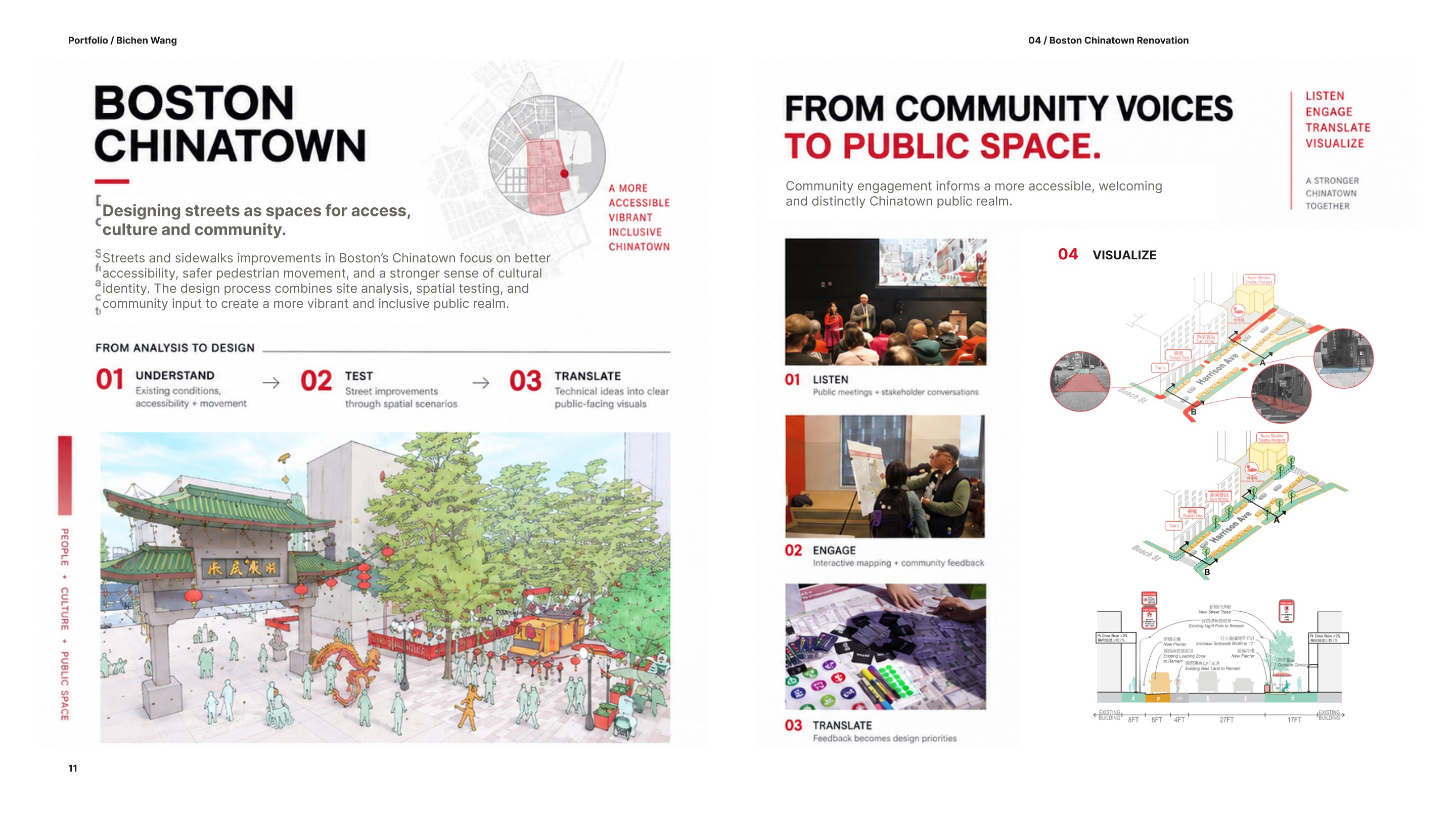 From site analysis to public conversation