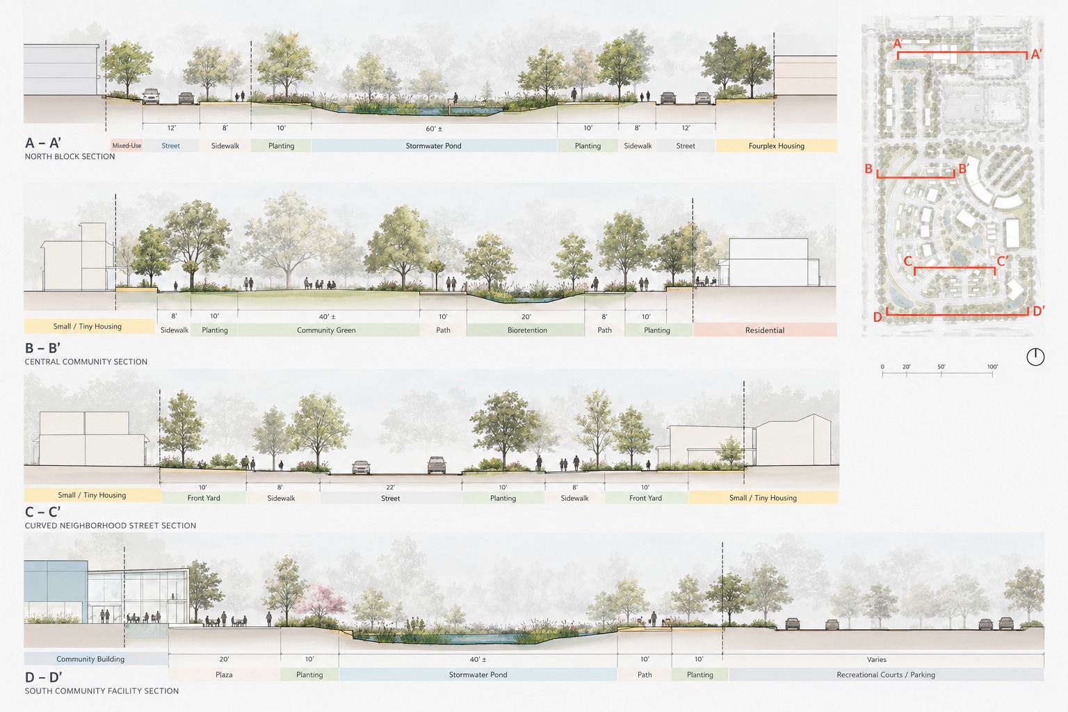Four sections through the community